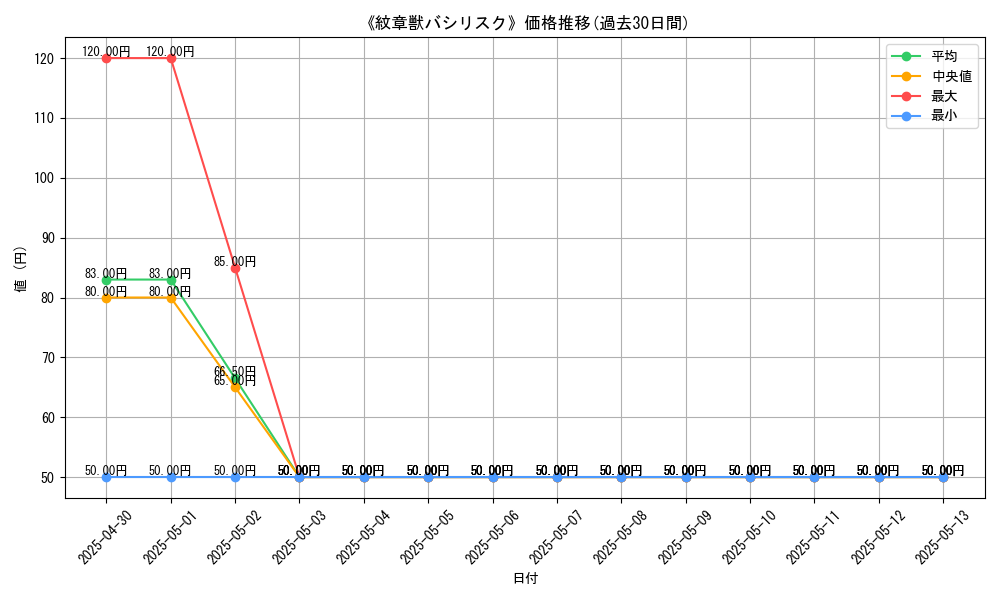 graph_card_112492