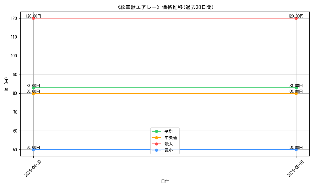 graph_card_112493
