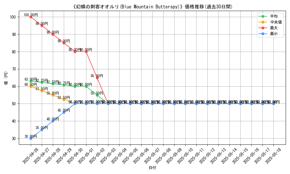 graph_card_112495