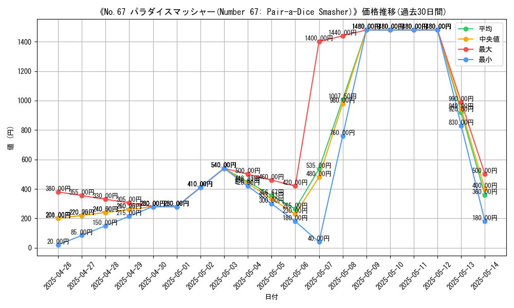 graph_card_112508