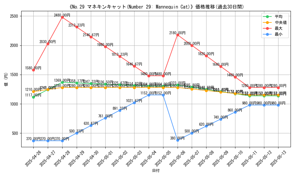 graph_card_112509