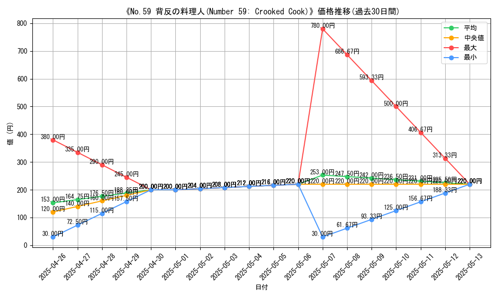 graph_card_112511