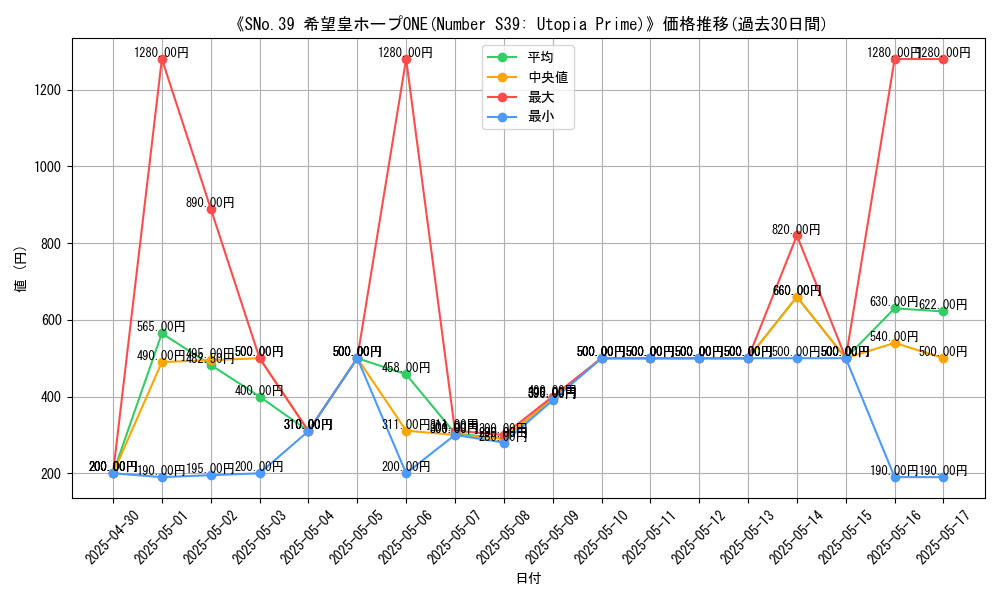 graph_card_112512