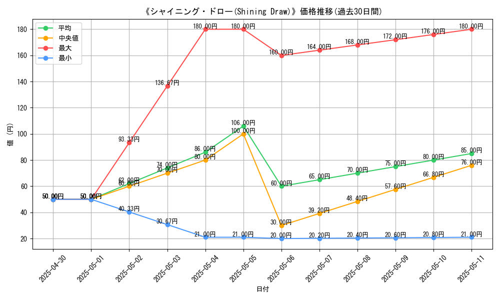 graph_card_112515