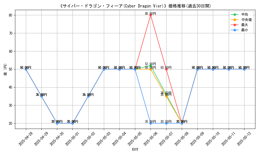 graph_card_112521