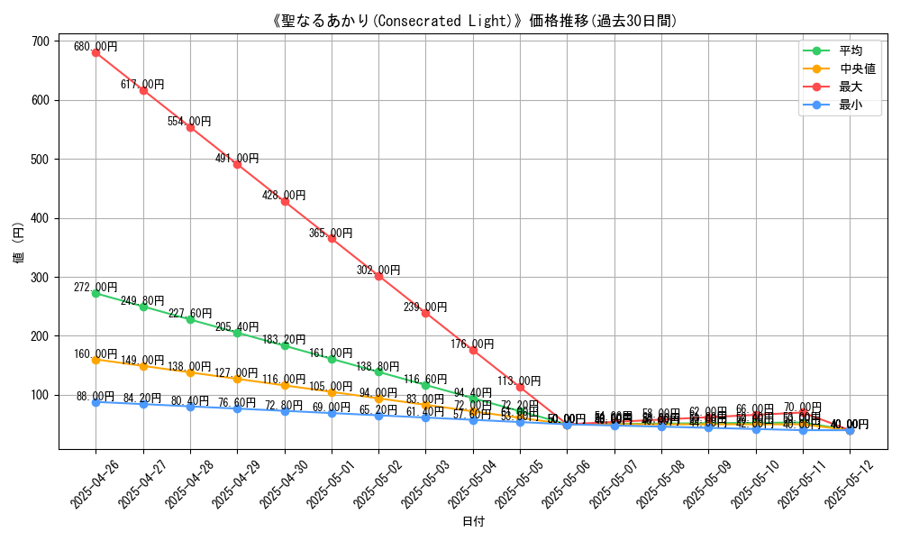 graph_card_112525
