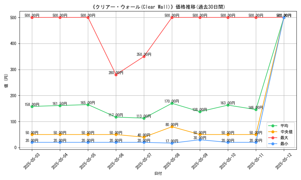 graph_card_112531
