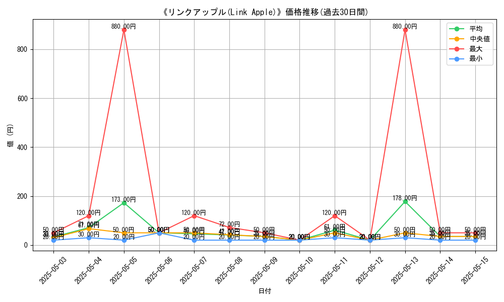 graph_card_112533