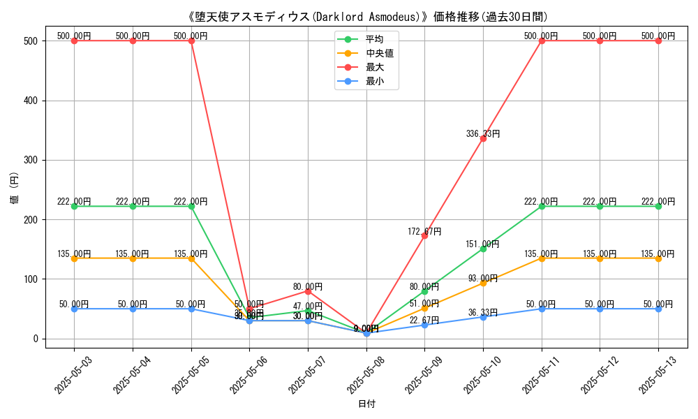 graph_card_112538