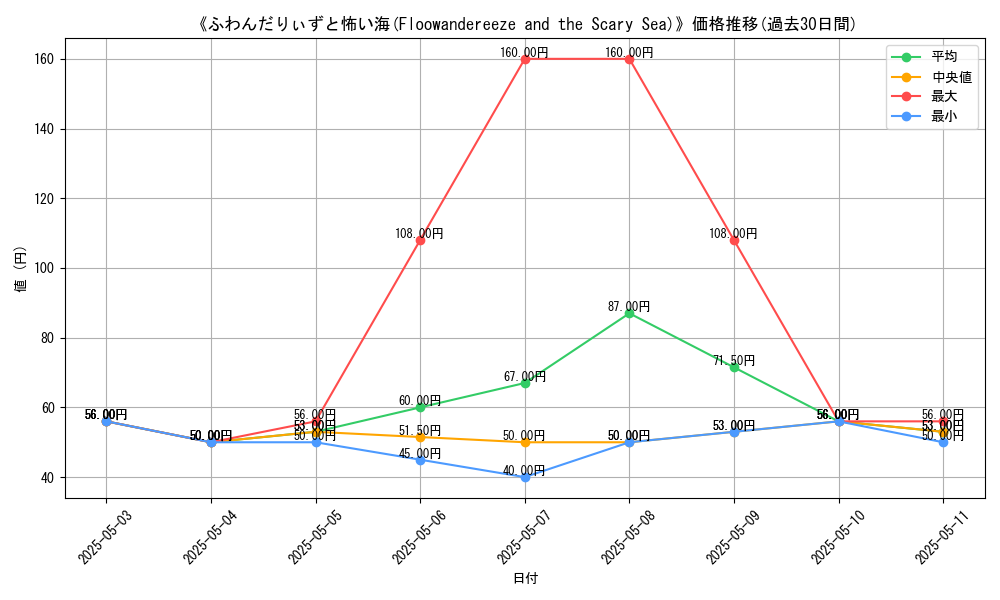 graph_card_112539