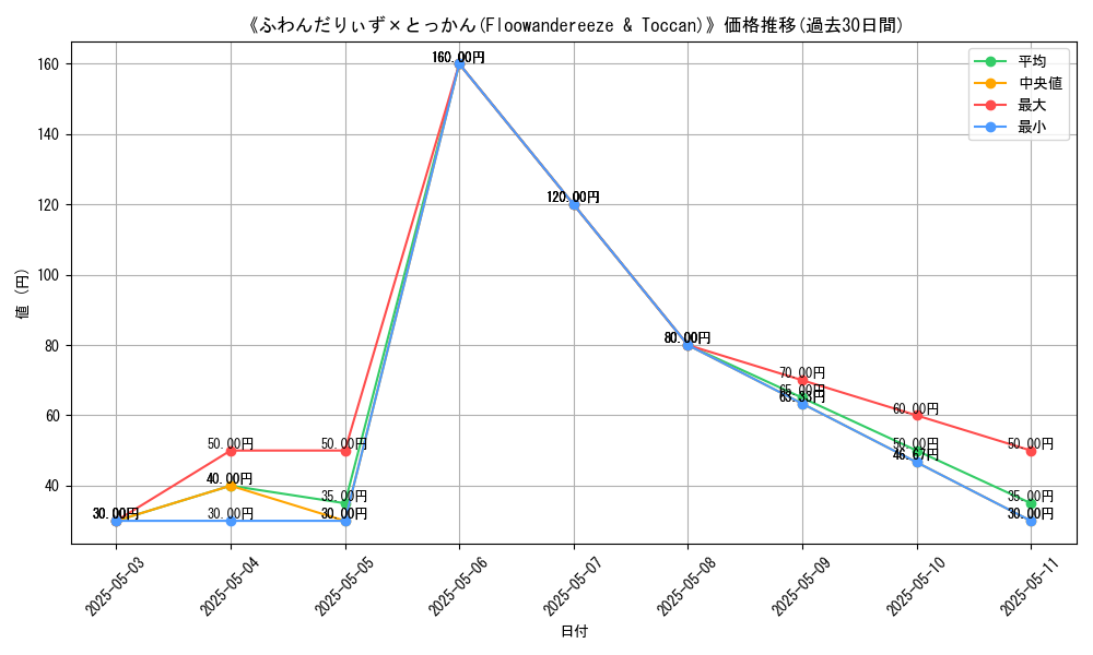 graph_card_112540