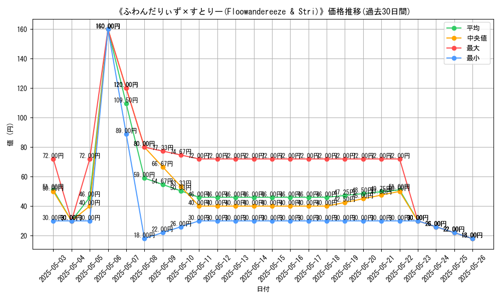 graph_card_112541