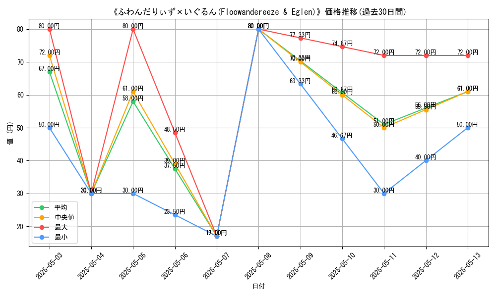 graph_card_112542