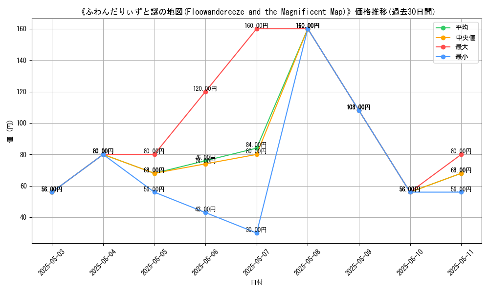 graph_card_112543