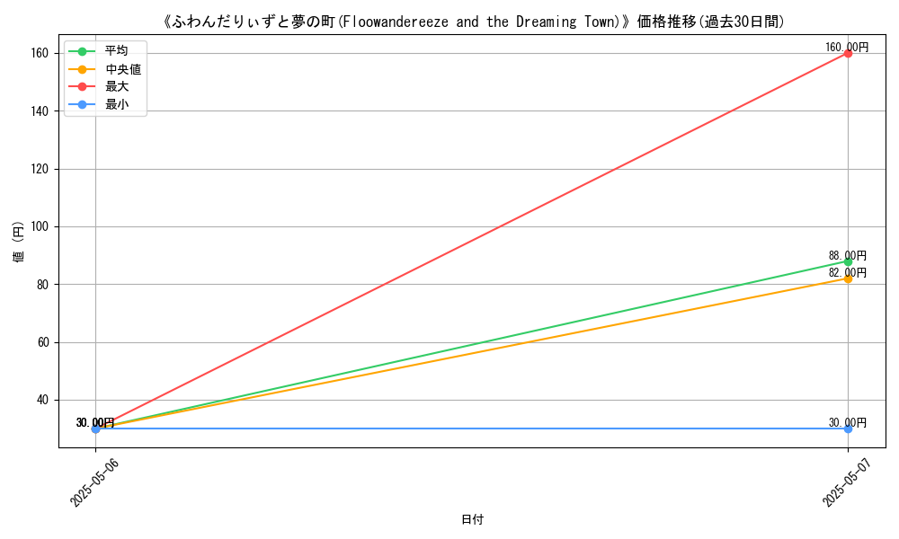 graph_card_112544
