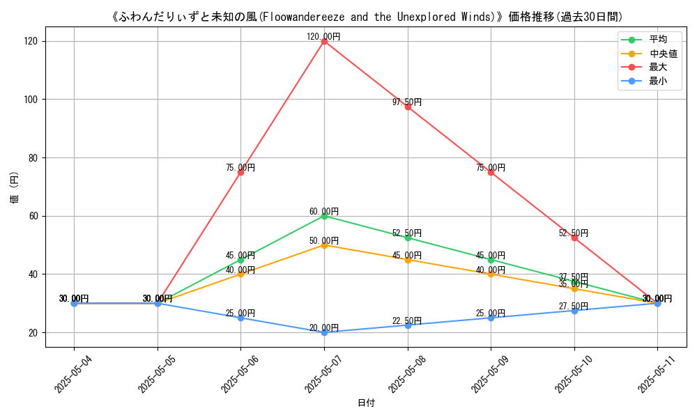 graph_card_112545