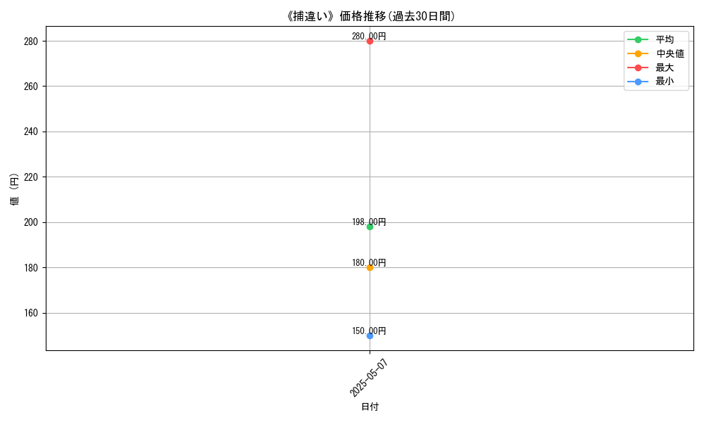 graph_card_112568