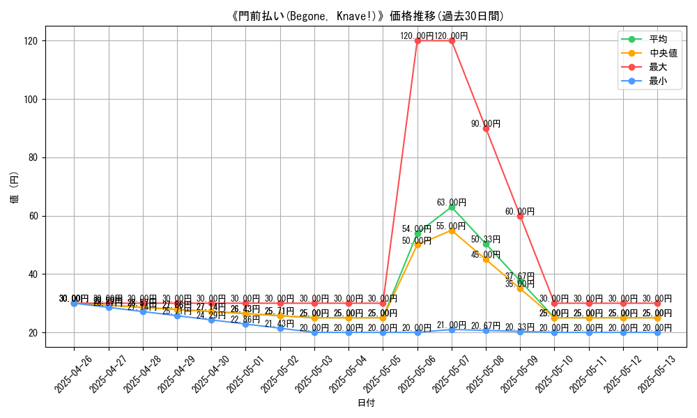 graph_card_112569