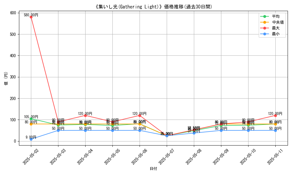 graph_card_112570