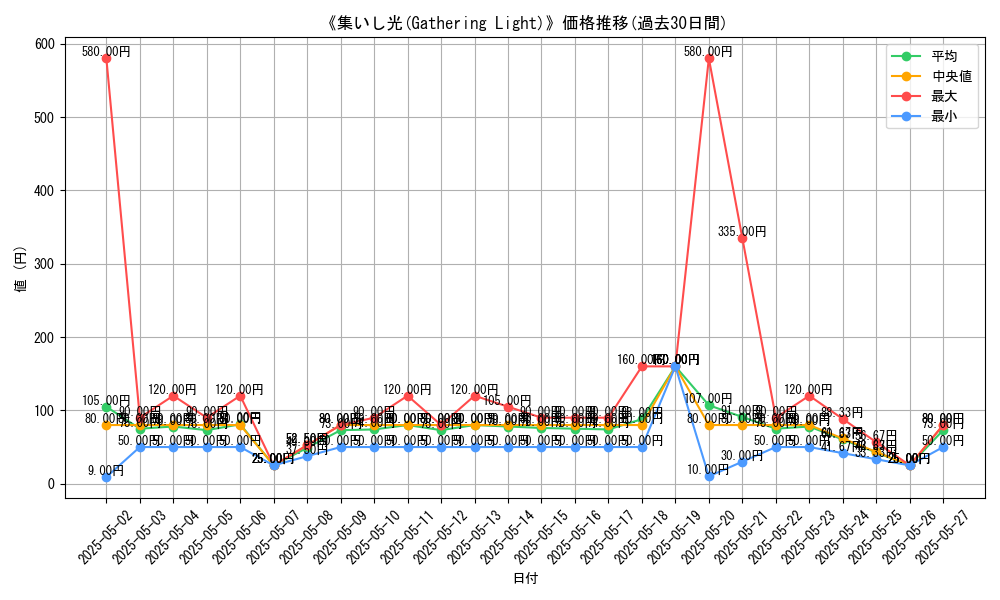 graph_card_112570