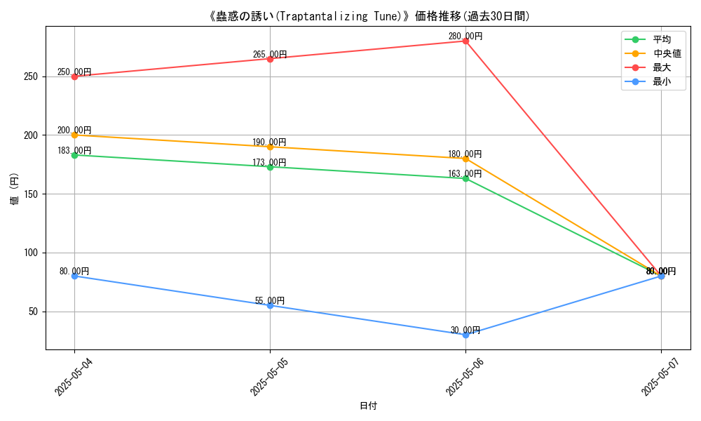 graph_card_112571