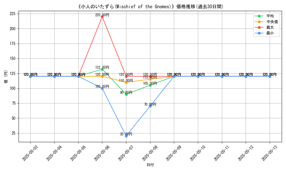 graph_card_112573