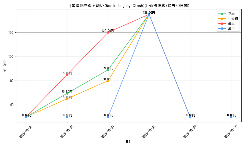 graph_card_112580