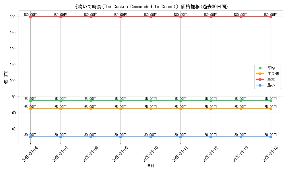 graph_card_112583
