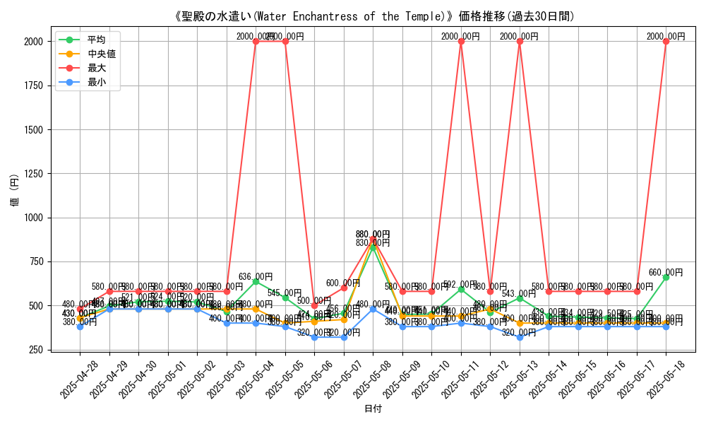 graph_card_112584