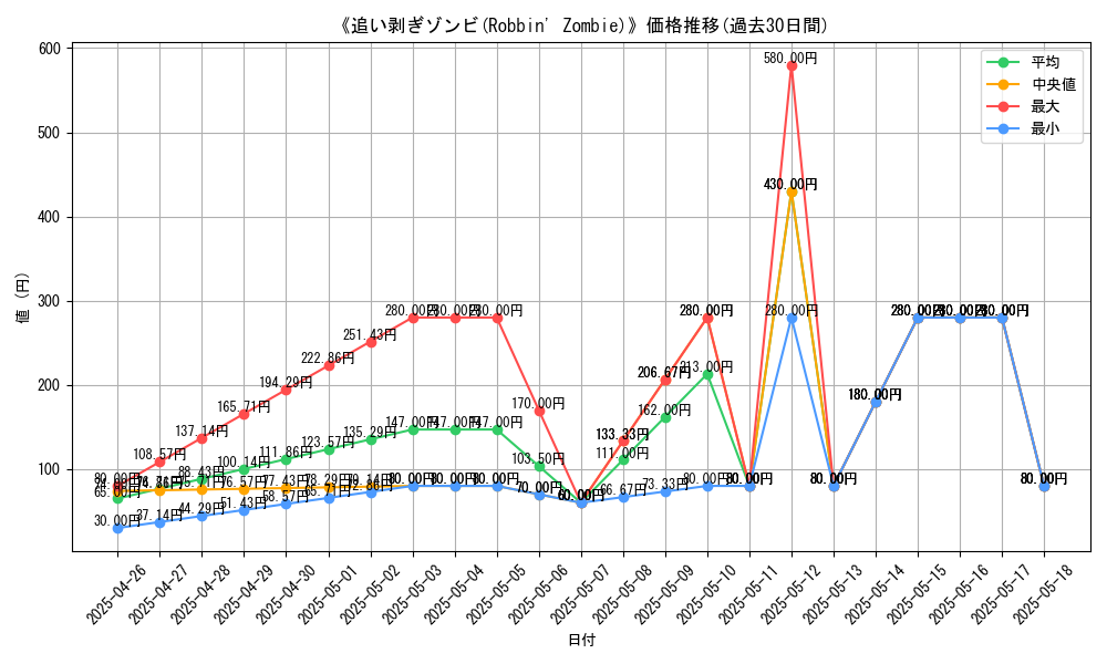 graph_card_112585