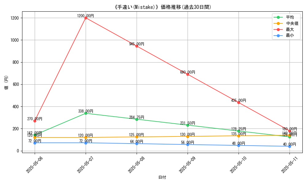 graph_card_112588