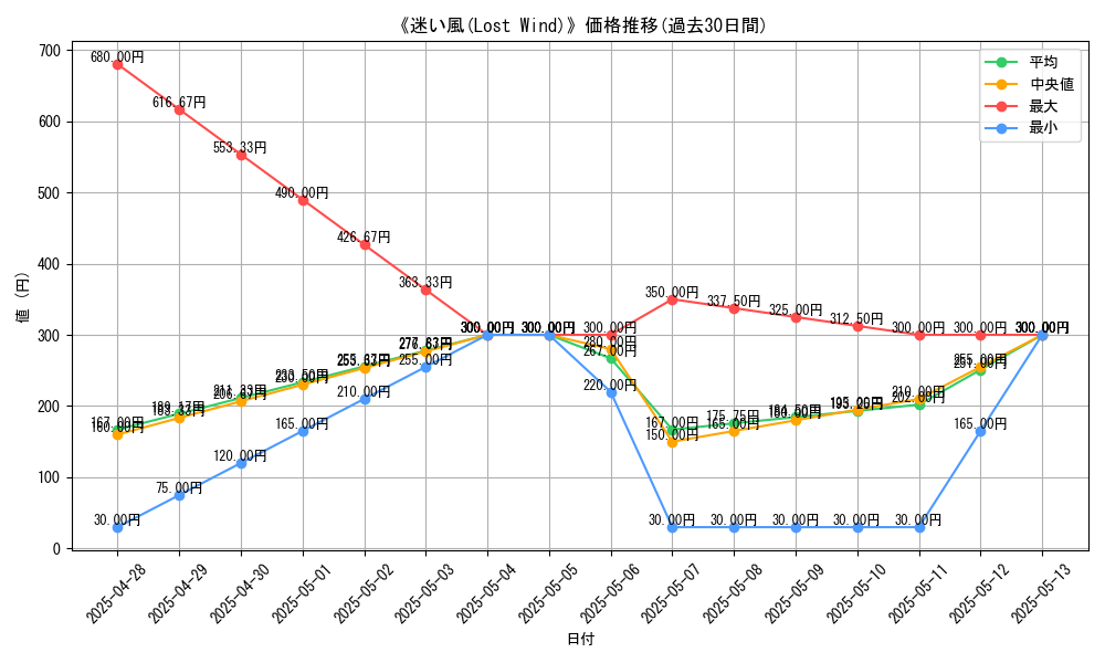 graph_card_112589
