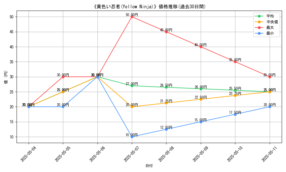 graph_card_112590