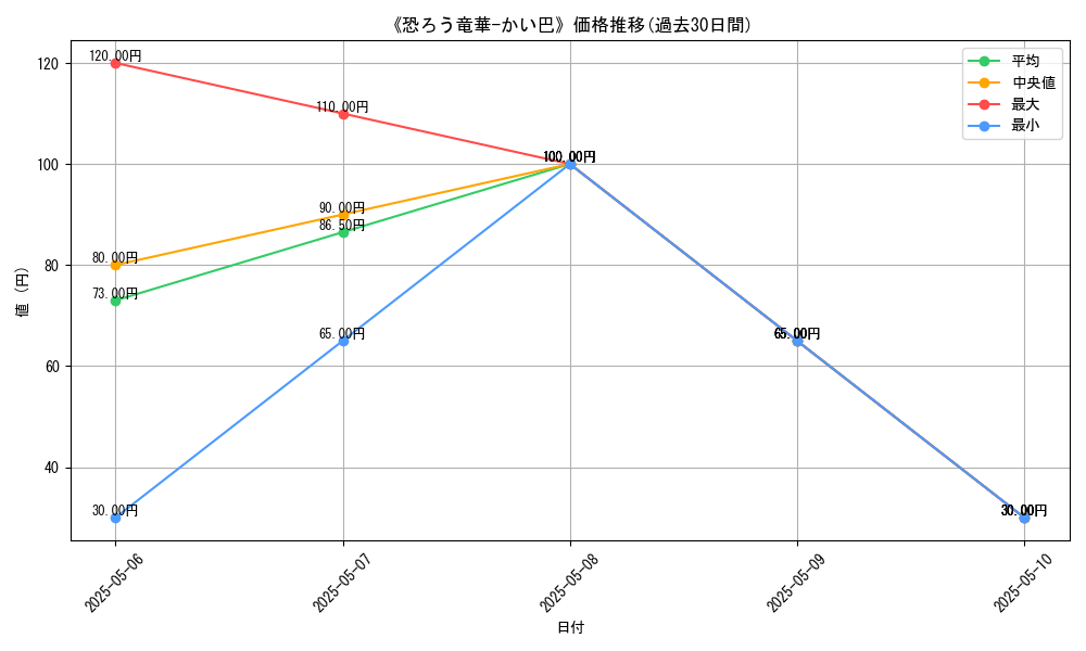 graph_card_112593
