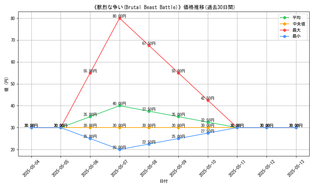 graph_card_112594