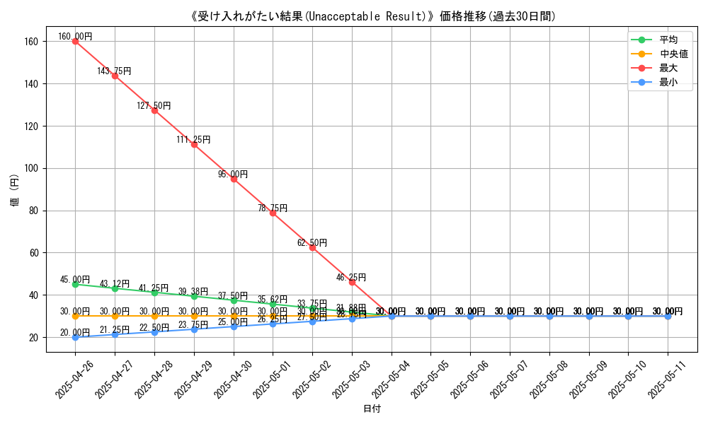 graph_card_112597