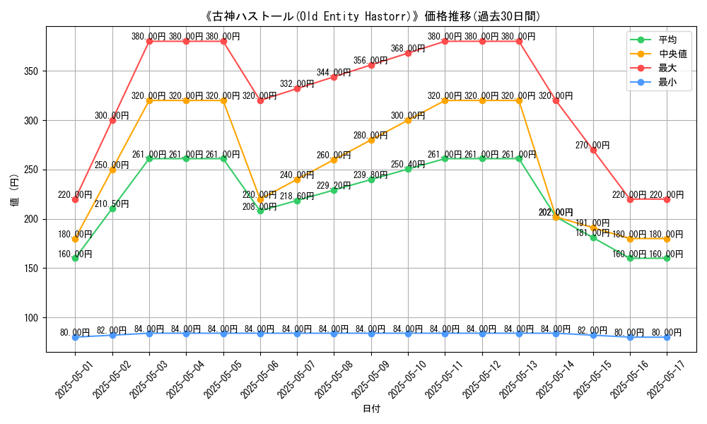 graph_card_112601