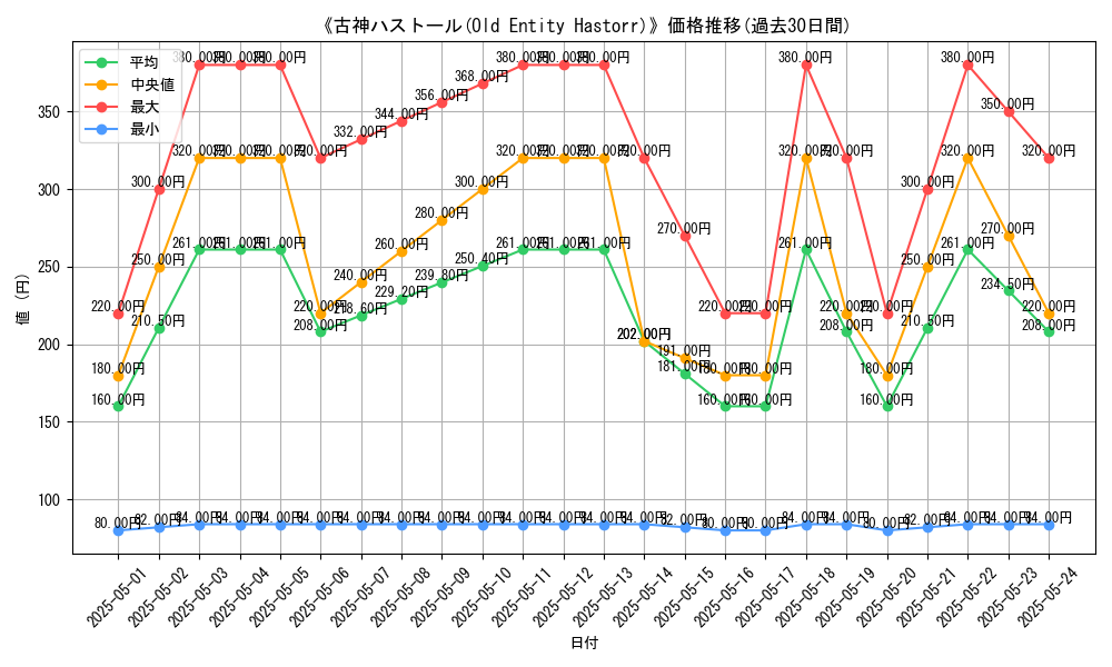graph_card_112601