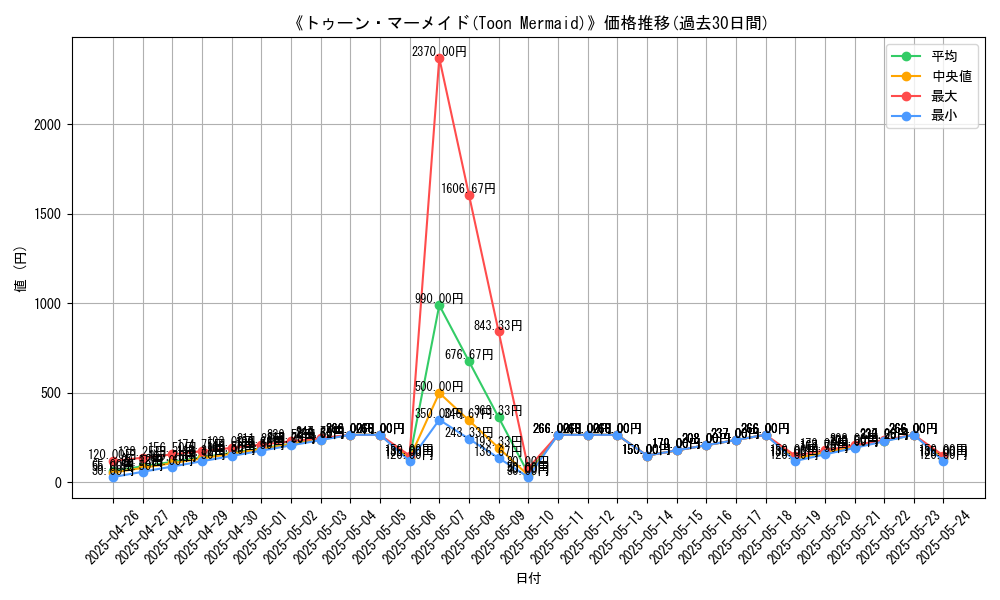 graph_card_112603