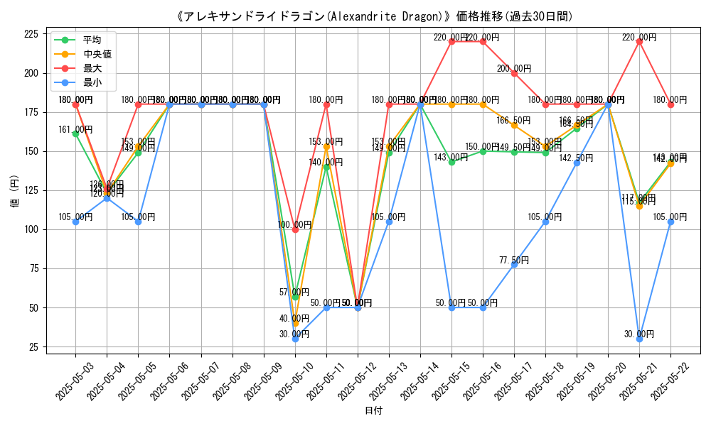 graph_card_112604