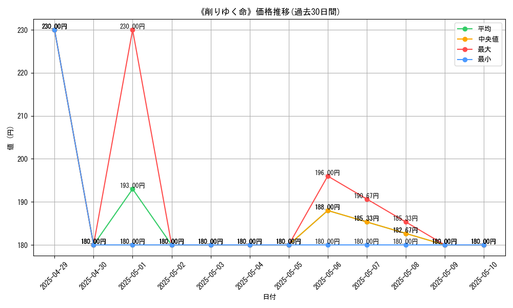 graph_card_112605