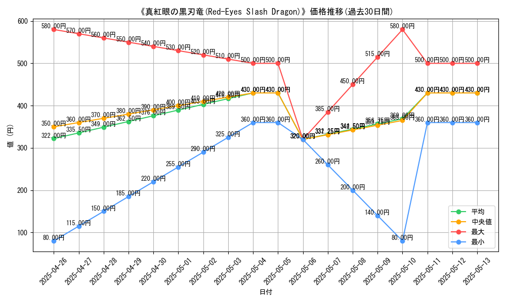 graph_card_112606