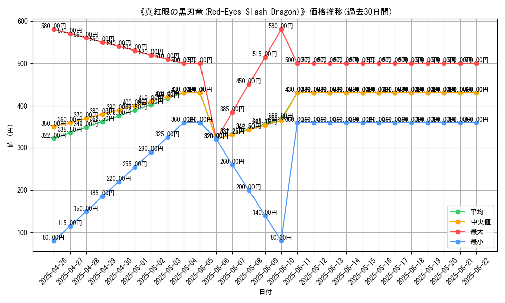 graph_card_112606