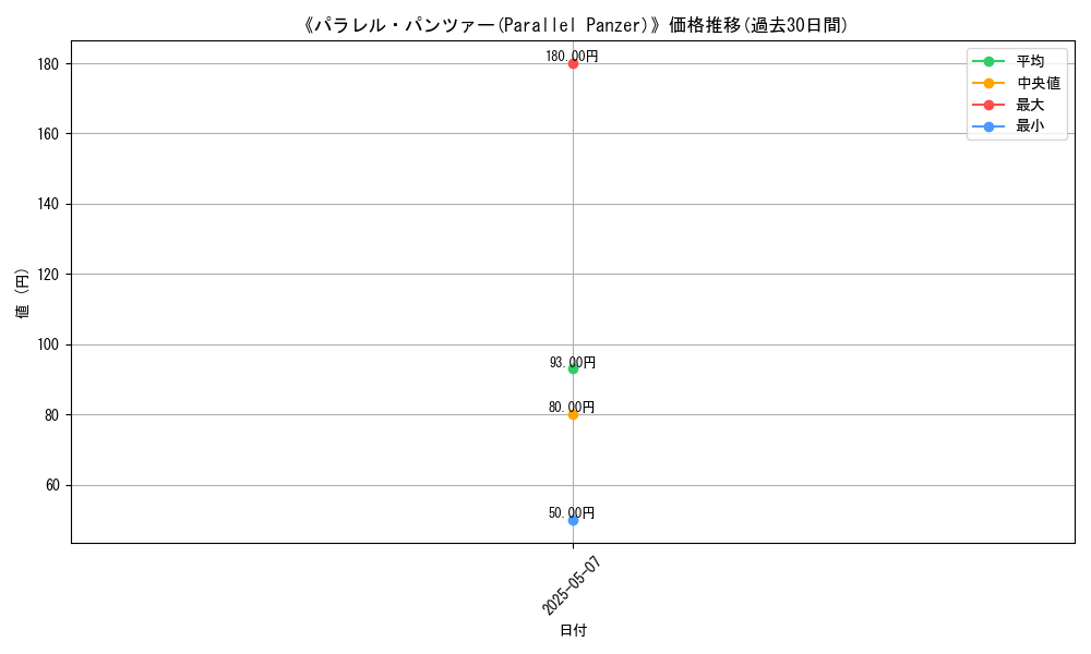 graph_card_112609