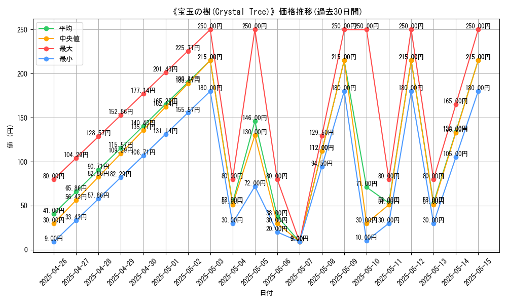 graph_card_112610