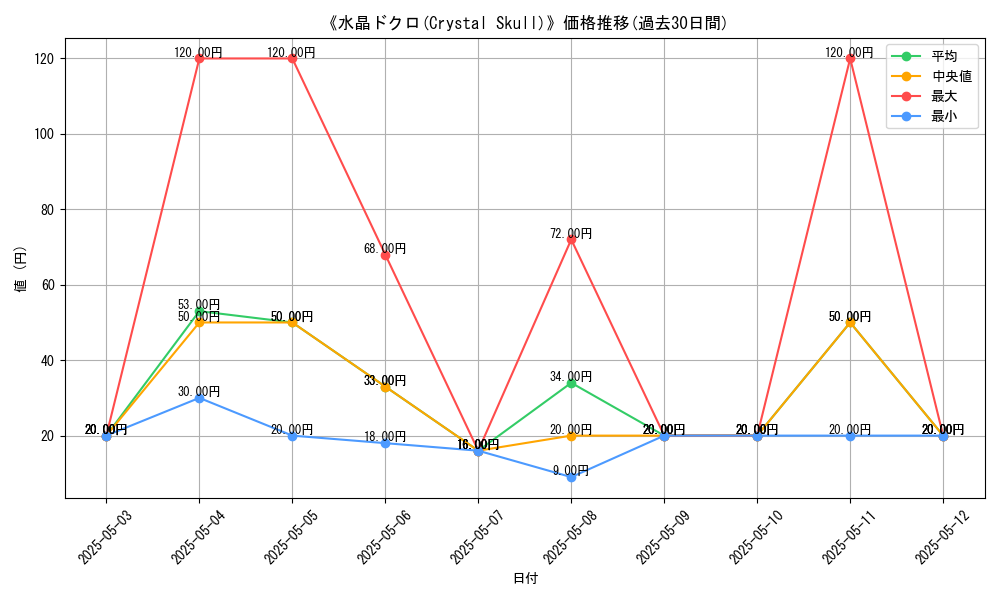 graph_card_112615