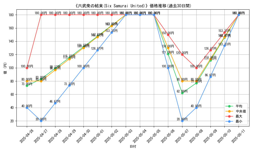 graph_card_112616