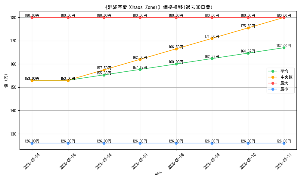 graph_card_112617