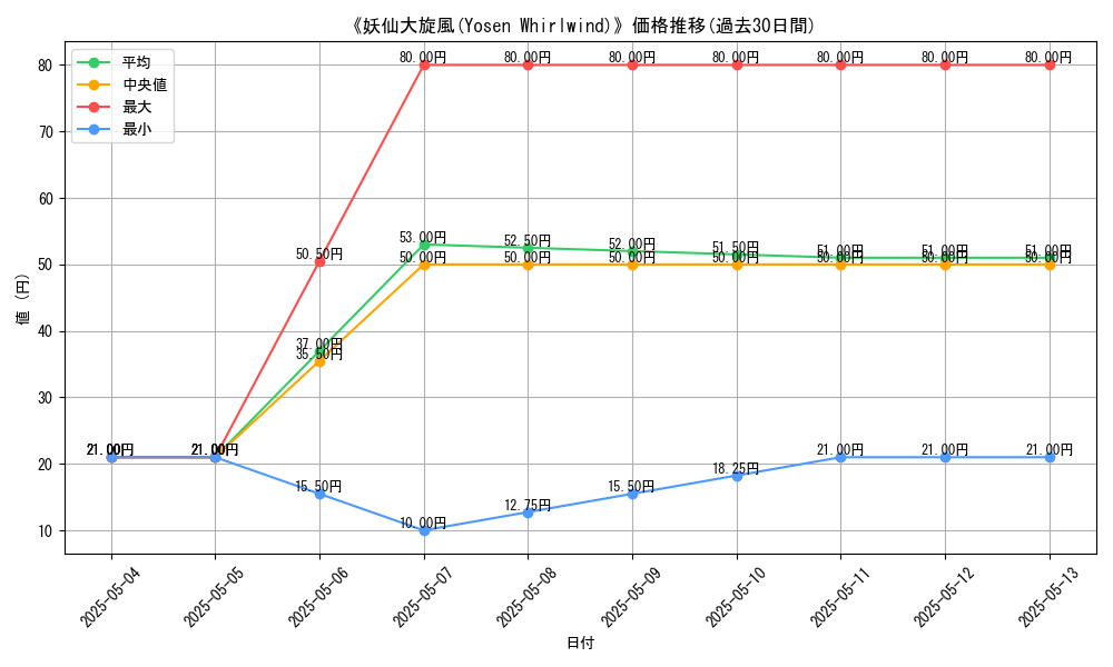 graph_card_112620