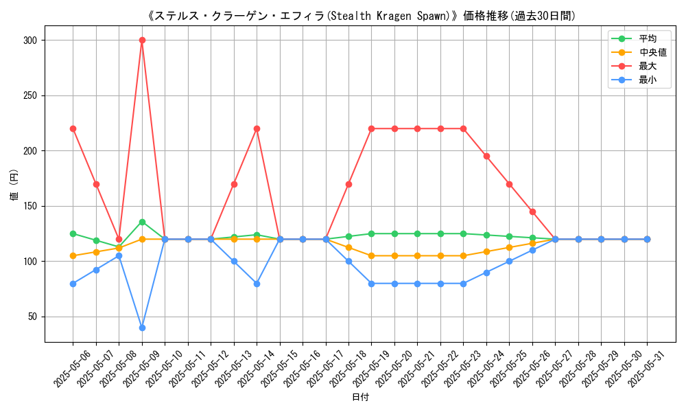 graph_card_112623
